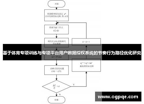 基于体育专项训练与专项平台用户数据授权系统的节奏行为路径优化研究